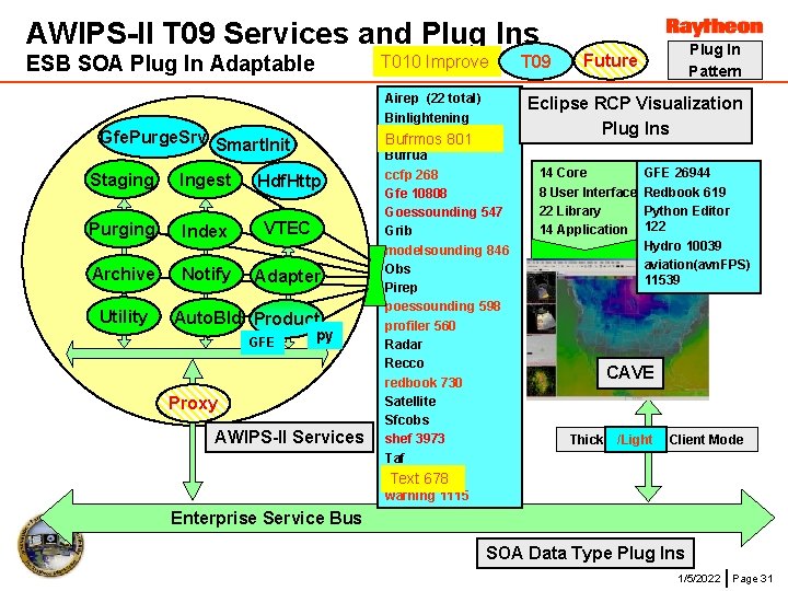 AWIPS-II T 09 Services and Plug Ins ESB SOA Plug In Adaptable T 010