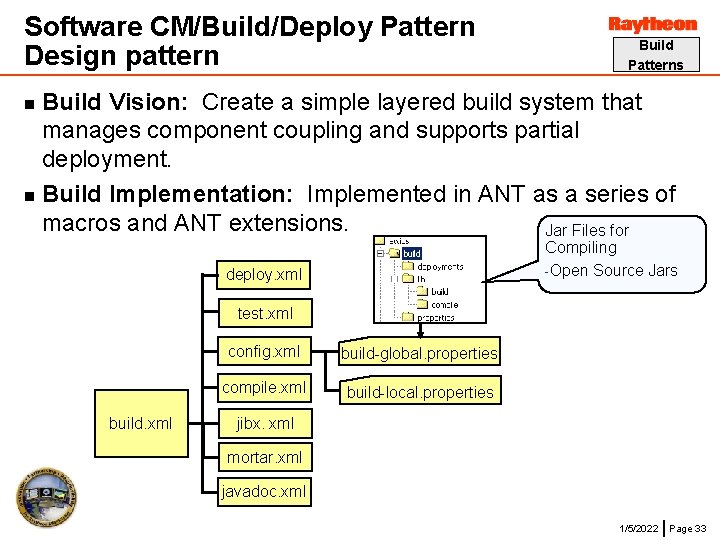 Software CM/Build/Deploy Pattern Design pattern Build Patterns Build Vision: Create a simple layered build