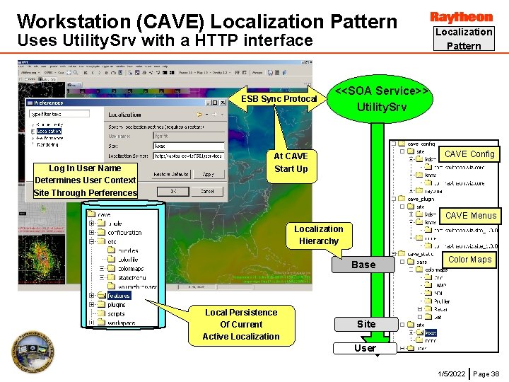 Workstation (CAVE) Localization Pattern Uses Utility. Srv with a HTTP interface ESB Sync Protocal