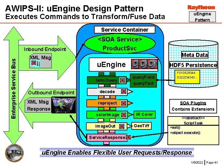 AWIPS-II: u. Engine Design Pattern u. Engine Pattern Executes Commands to Transform/Fuse Data Service