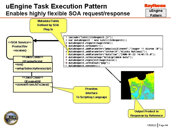 u. Engine Task Execution Pattern Enables highly flexible SOA request/response u. Engine Pattern Metadata