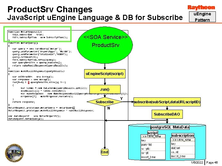 Product. Srv Changes Java. Script u. Engine Language & DB for Subscribe u. Engine