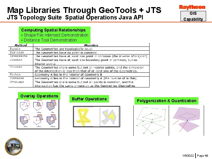Map Libraries Through Geo. Tools + JTS Topology Suite Spatial Operations Java API GIS
