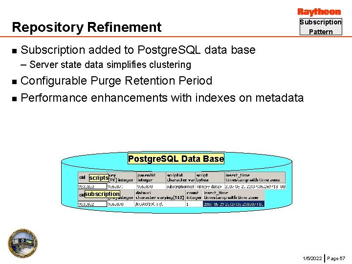 Repository Refinement n Subscription Pattern Subscription added to Postgre. SQL data base – Server