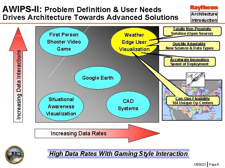 AWIPS-II: Problem Definition & User Needs Architecture Introduction Increasing Data Interactions Drives Architecture Towards