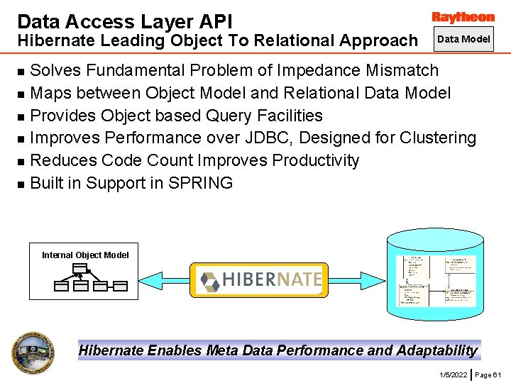 Data Access Layer API Hibernate Leading Object To Relational Approach Data Model Solves Fundamental