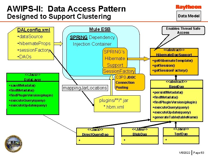 AWIPS-II: Data Access Pattern Designed to Support Clustering Data Model Mule ESB Enables Thread