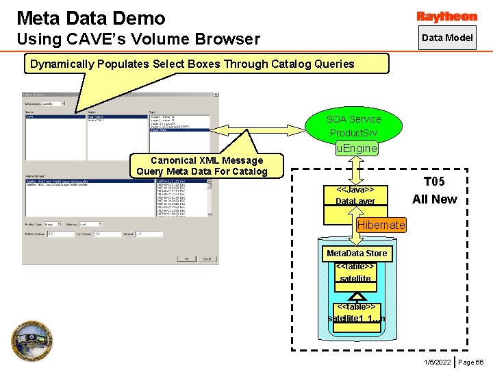 Meta Data Demo Using CAVE’s Volume Browser Data Model Dynamically Populates Select Boxes Through