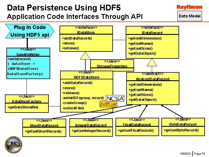 Data Persistence Using HDF 5 Application Code Interfaces Through API Plug In Code Using