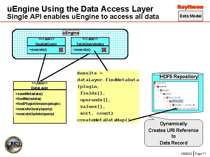 u. Engine Using the Data Access Layer Single API enables u. Engine to access