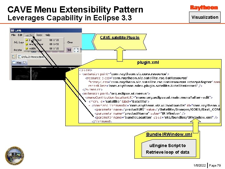 CAVE Menu Extensibility Pattern Leverages Capability in Eclipse 3. 3 Visualization CAVE satellite Plug