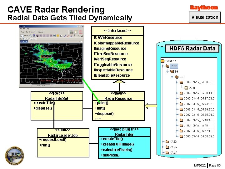 CAVE Radar Rendering Radial Data Gets Tiled Dynamically Visualization <<interfaces>> ICAVEResource IColormappable. Resource IImaging.