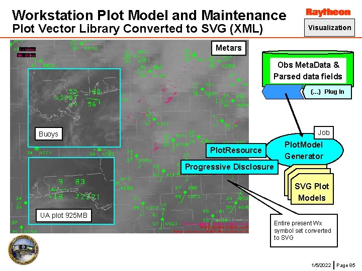 Workstation Plot Model and Maintenance Plot Vector Library Converted to SVG (XML) Visualization Metars