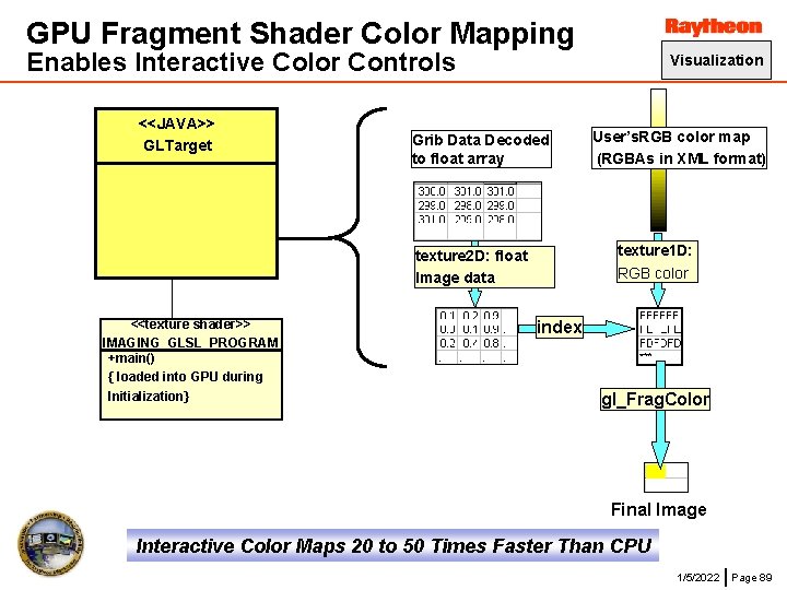 GPU Fragment Shader Color Mapping Enables Interactive Color Controls <<JAVA>> GLTarget Visualization Grib Data