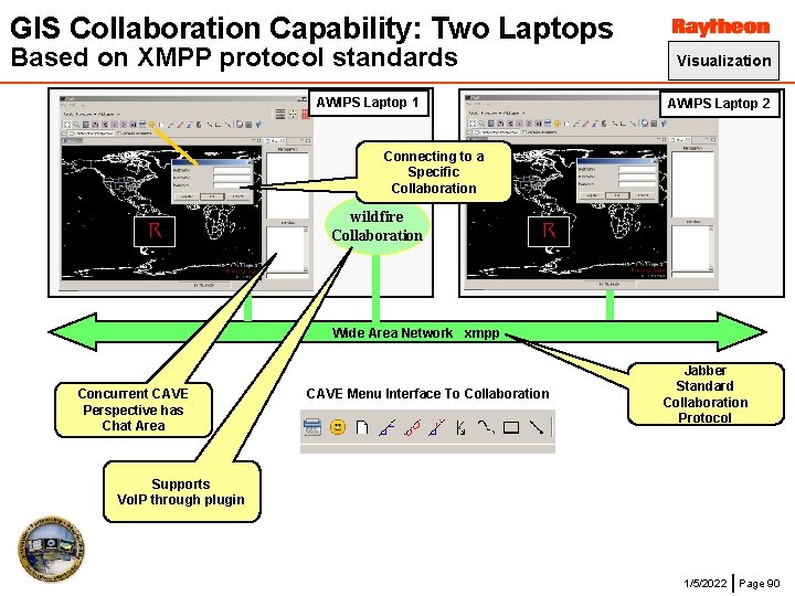 GIS Collaboration Capability: Two Laptops Based on XMPP protocol standards AWIPS Laptop 1 Visualization