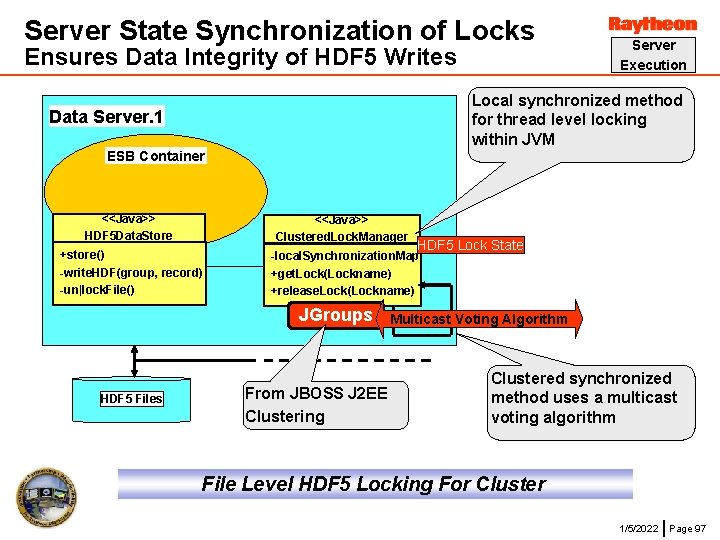 Server State Synchronization of Locks Ensures Data Integrity of HDF 5 Writes Server Execution