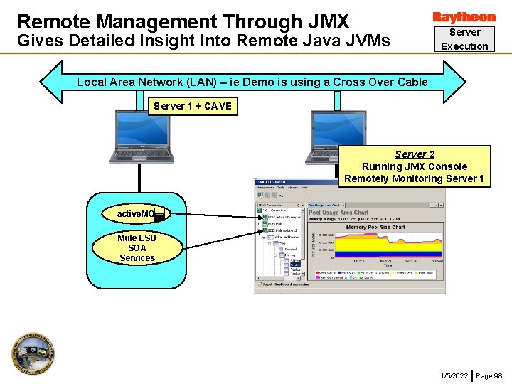 Remote Management Through JMX Gives Detailed Insight Into Remote Java JVMs Server Execution Local