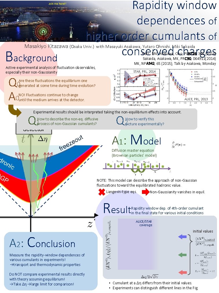 Join me here!! Rapidity window dependences of higher order cumulants of conserved charges Masakiyo