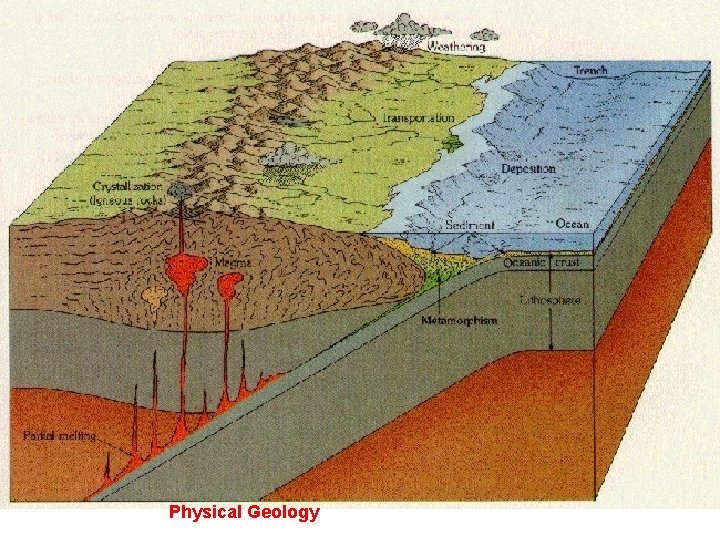 Physical Geology 