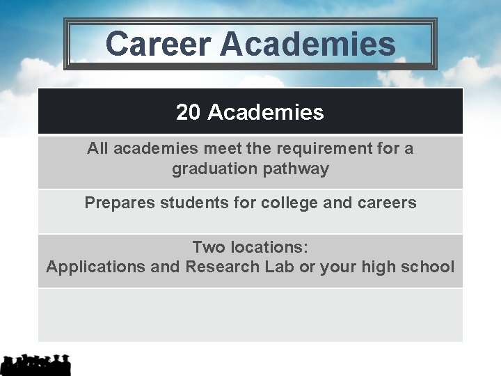 Career Academies 20 Academies All academies meet the requirement for a graduation pathway Prepares Career Academies 20 Academies All academies meet the requirement for a graduation pathway Prepares