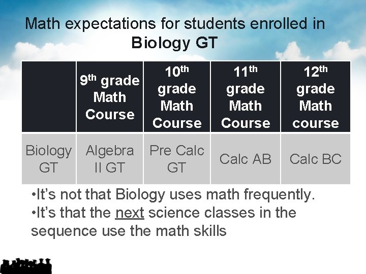 Math expectations for students enrolled in Biology GT th 10 9 th grade Math Math expectations for students enrolled in Biology GT th 10 9 th grade Math