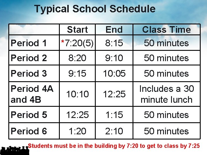 Typical School Schedule Period 1 Start *7: 20(5) End 8: 15 Class Time 50 Typical School Schedule Period 1 Start *7: 20(5) End 8: 15 Class Time 50