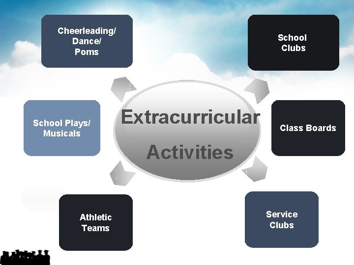 Cheerleading/ Dance/ Poms School Plays/ Musicals School Clubs Extracurricular Class Boards Activities Athletic Teams Cheerleading/ Dance/ Poms School Plays/ Musicals School Clubs Extracurricular Class Boards Activities Athletic Teams