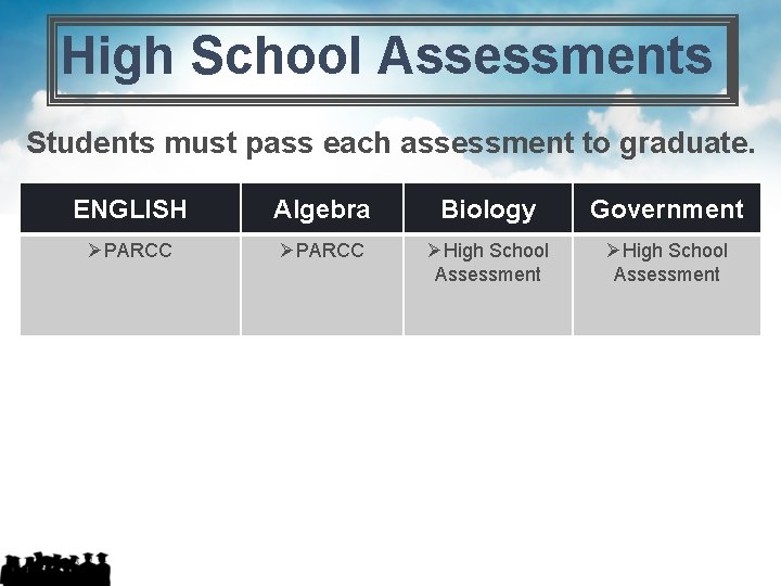 High School Assessments Students must pass each assessment to graduate. ENGLISH Algebra Biology Government High School Assessments Students must pass each assessment to graduate. ENGLISH Algebra Biology Government