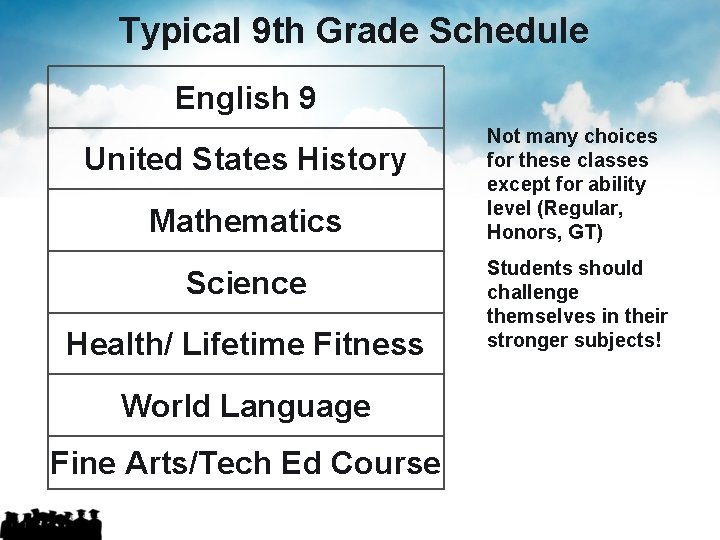 Typical 9 th Grade Schedule English 9 United States History Mathematics Science Health/ Lifetime Typical 9 th Grade Schedule English 9 United States History Mathematics Science Health/ Lifetime