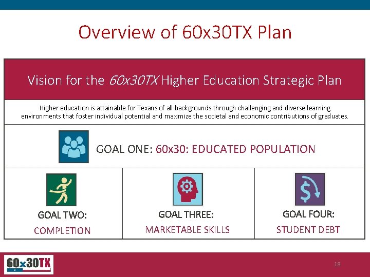 Overview of 60 x 30 TX Plan Vision for the 60 x 30 TX