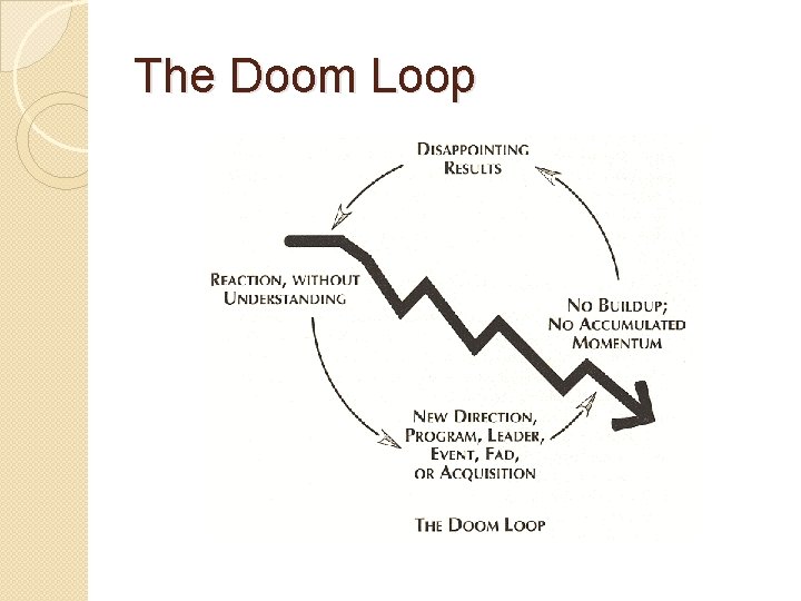 The Doom Loop 