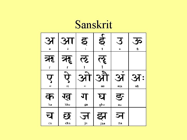 Sanskrit 