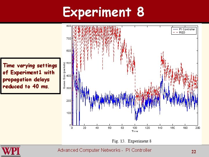 Experiment 8 Time varying settings of Experiment 1 with propagation delays reduced to 40