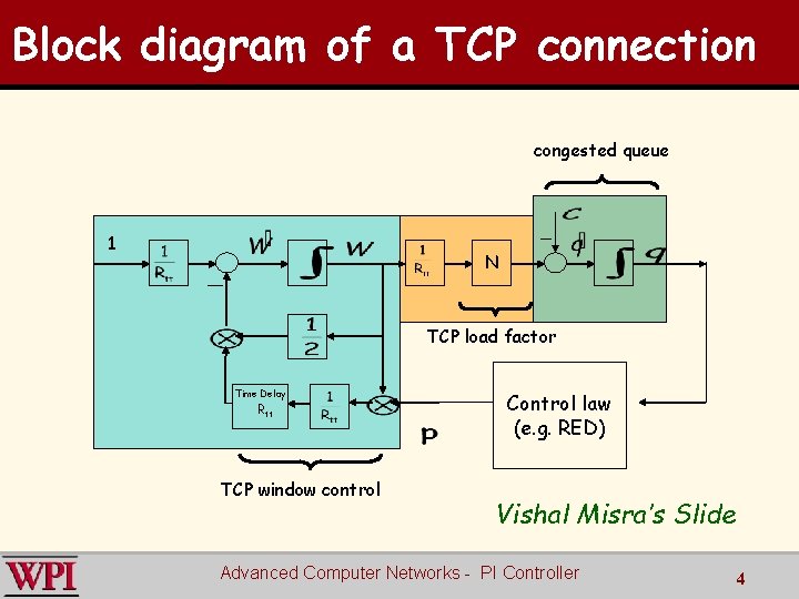 Block diagram of a TCP connection congested queue __ 1 N __ TCP load