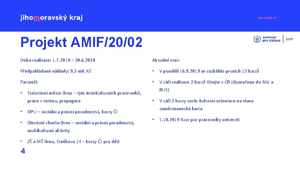 Projekt AMIF/20/02 Doba realizace: 1. 7. 2019 – 30. 6. 2020 Aktuální stav: Předpokládané