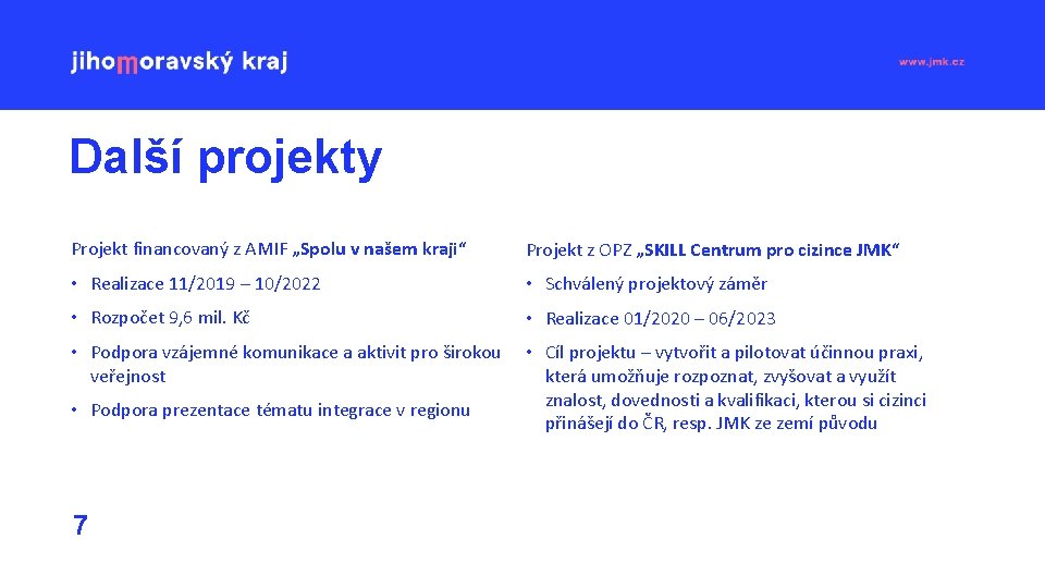 Další projekty Projekt financovaný z AMIF „Spolu v našem kraji“ Projekt z OPZ „SKILL