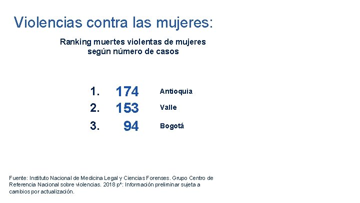 Ranking muertes violentas de mujeres según número de casos 1. 2. 3. 174 153