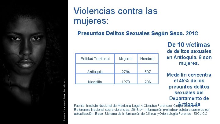 Violencias contra las mujeres: Presuntos Delitos Sexuales Según Sexo. 2018 https: //www. pexels. com/photo/grayscale-photography-of-woman-s-face-1441151/