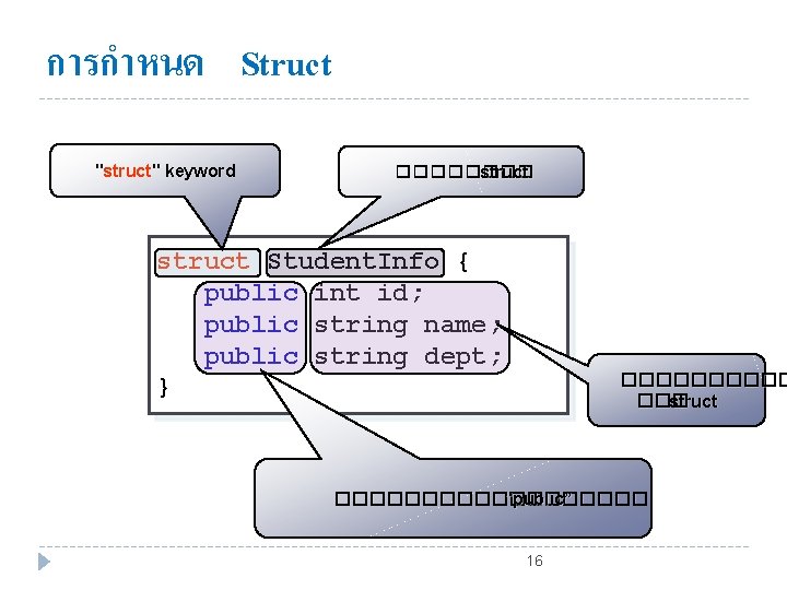 การกำหนด Struct "struct" keyword ���� struct Student. Info { public int id; public string