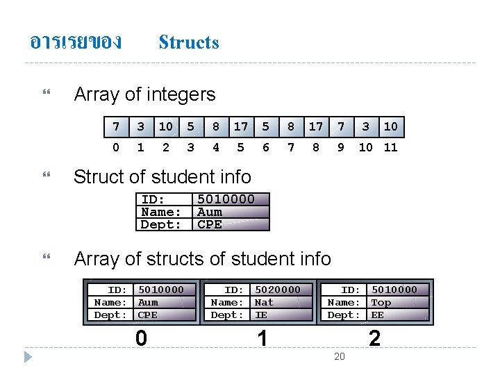 อารเรยของ Structs Array of integers 7 3 10 5 8 17 7 0 1