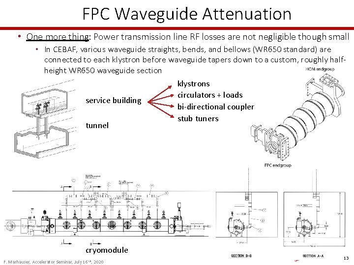 FPC Waveguide Attenuation • One more thing: Power transmission line RF losses are not FPC Waveguide Attenuation • One more thing: Power transmission line RF losses are not