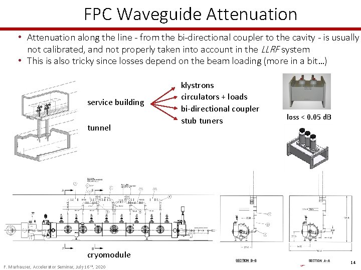 FPC Waveguide Attenuation • Attenuation along the line - from the bi-directional coupler to FPC Waveguide Attenuation • Attenuation along the line - from the bi-directional coupler to