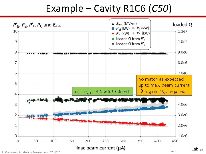 Example – Cavity R 1 C 6 (C 50) Ql = Qext = 4. Example – Cavity R 1 C 6 (C 50) Ql = Qext = 4.