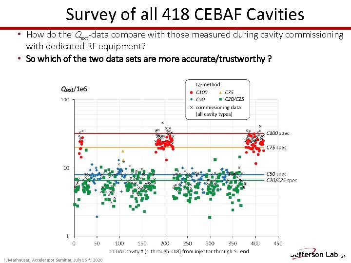Survey of all 418 CEBAF Cavities • How do the Qext-data compare with those Survey of all 418 CEBAF Cavities • How do the Qext-data compare with those