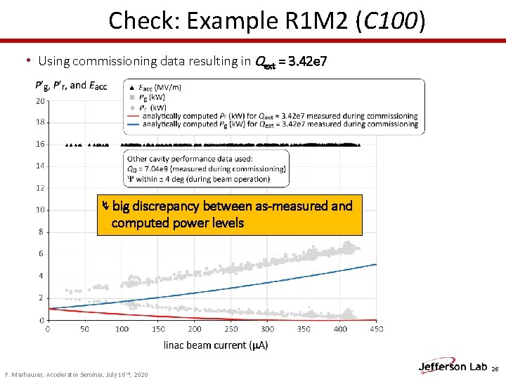 Check: Example R 1 M 2 (C 100) • Using commissioning data resulting in Check: Example R 1 M 2 (C 100) • Using commissioning data resulting in