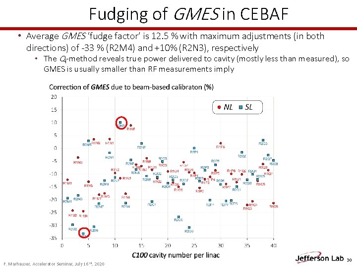 Fudging of GMES in CEBAF • Average GMES ‘fudge factor’ is 12. 5 % Fudging of GMES in CEBAF • Average GMES ‘fudge factor’ is 12. 5 %