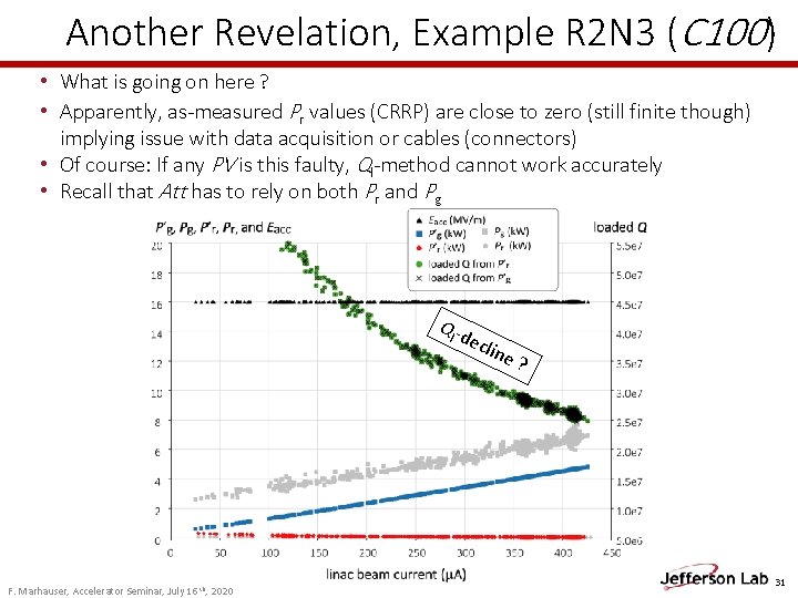 Another Revelation, Example R 2 N 3 (C 100) • What is going on Another Revelation, Example R 2 N 3 (C 100) • What is going on