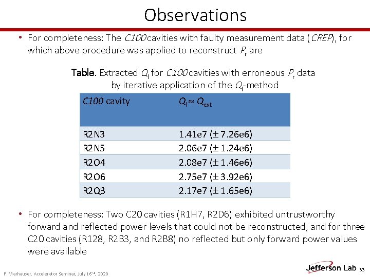 Observations • For completeness: The C 100 cavities with faulty measurement data (CREP), for Observations • For completeness: The C 100 cavities with faulty measurement data (CREP), for