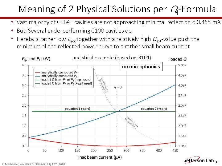 Meaning of 2 Physical Solutions per Ql-Formula • Vast majority of CEBAF cavities are Meaning of 2 Physical Solutions per Ql-Formula • Vast majority of CEBAF cavities are