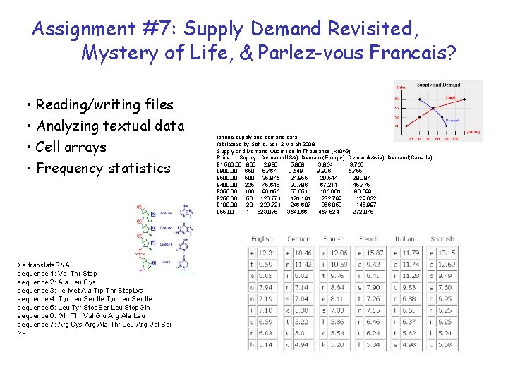 Assignment #7: Supply Demand Revisited, Mystery of Life, & Parlez-vous Francais? • Reading/writing files